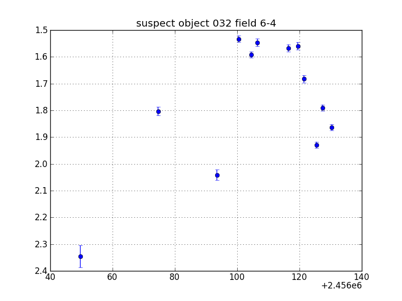 no plot available, curve is too noisy